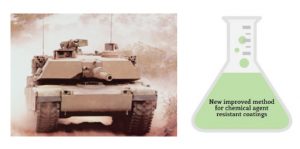 Akita Innovations contract from US Army - new, improved method for chemical agent resistant coating