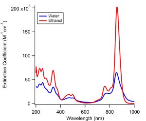 NIR-002 in water-ethanol