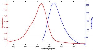 VSD-002 - absorbance vs wavelength